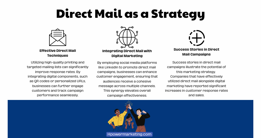 Direct Mail Strategy - Australia
