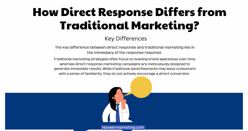 Direct response versus traditional marketing