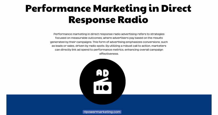 Direct response radio advertising