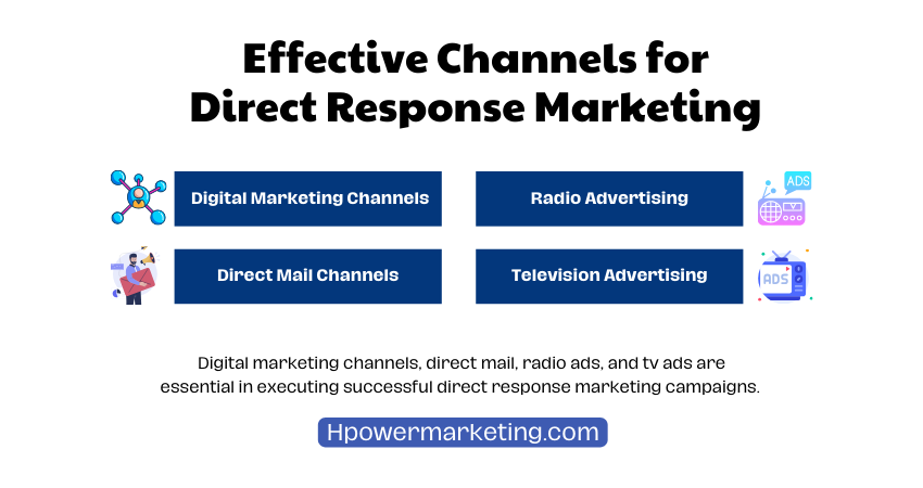 Effective channels for direct response ads